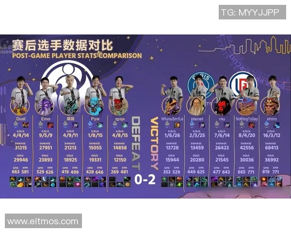 DOTA2耐力排行榜揭晓IG战队荣登第三名引发热议