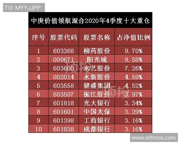 DOTA2力量榜单更新FPX强势登顶引发热议